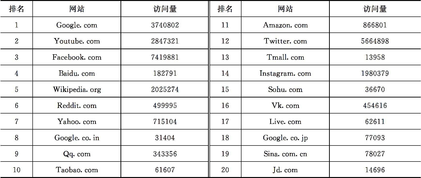 社会化电子商务pdf/doc/txt格式电子书下载插图4 社会化电子商务pdf/doc/txt格式电子书下载
