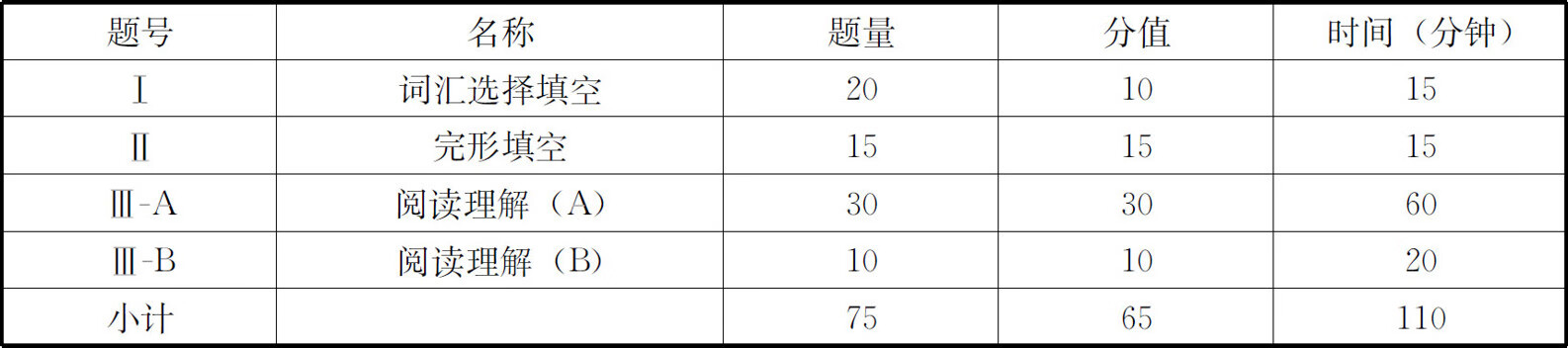 考博英语综合辅导教程pdf/doc/txt格式电子书下载插图2 考博英语综合辅导教程pdf/doc/txt格式电子书下载