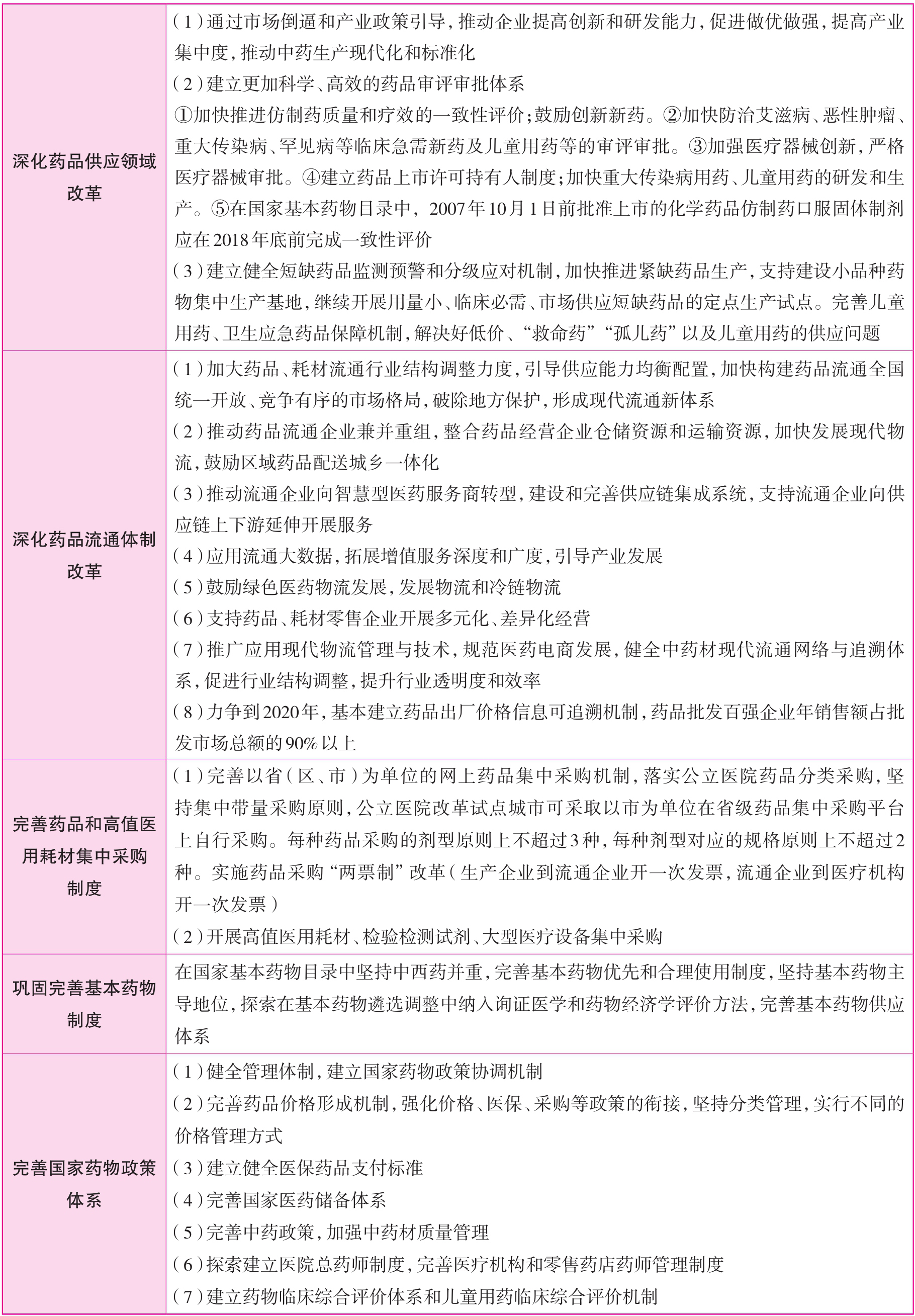 中公版·2019国家执业药师资格考试学习用书：药事管理与法规课堂实录pdf/doc/txt格式电子书下载