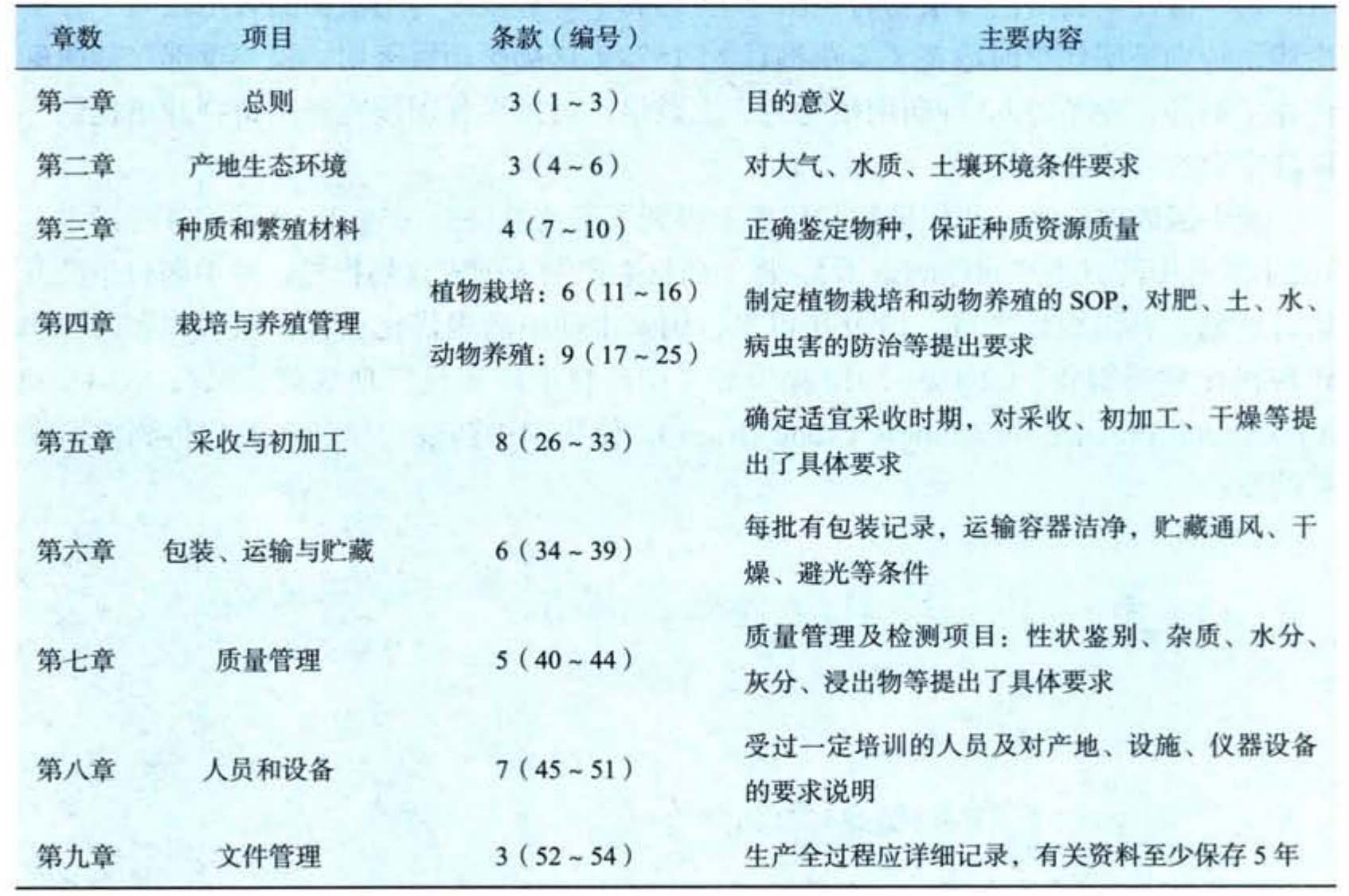 药用植物栽培技术pdf/doc/txt格式电子书下载插图2 img