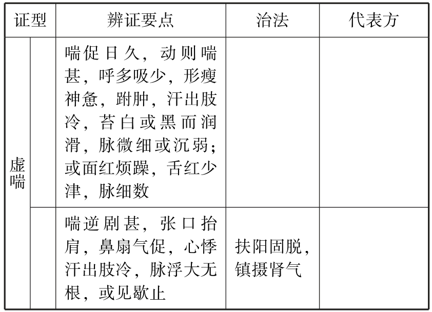 考研神器中医综合速记填空本.中医内科学pdf/doc/txt格式电子书下载插图32 img