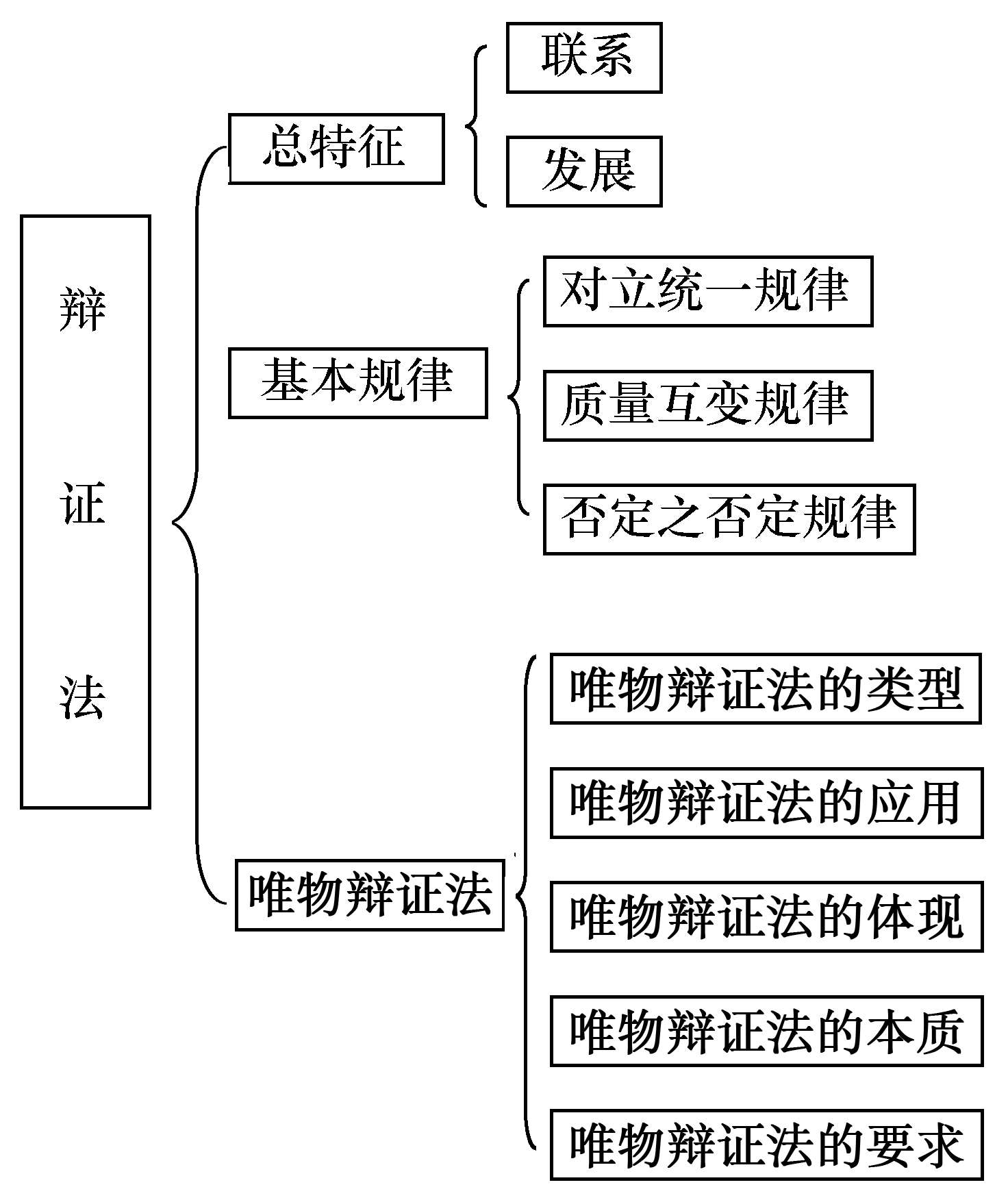 2019年考研政治专题经典教程pdf/doc/txt格式电子书下载