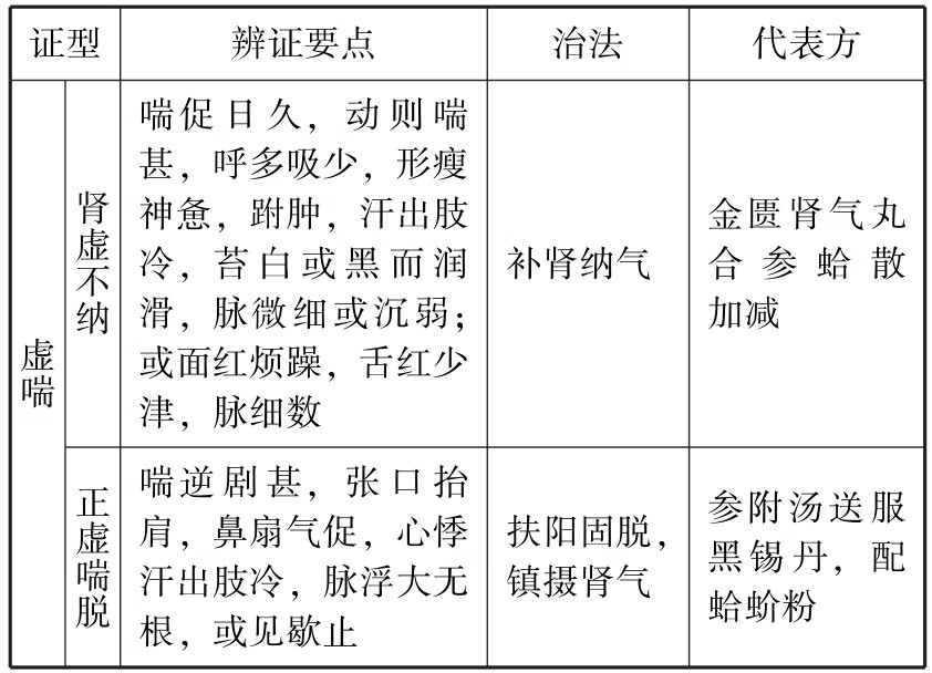 考研神器中医综合速记填空本.中医内科学pdf/doc/txt格式电子书下载插图33 img