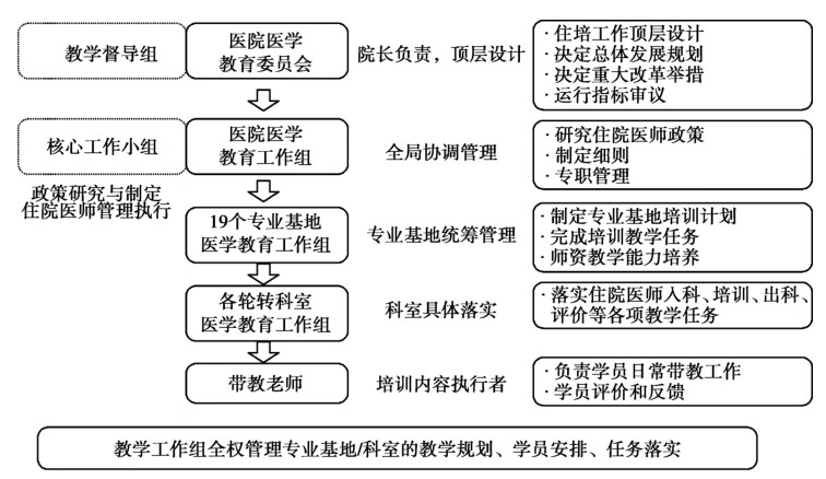 全科医生规范化培训模式探索与实践pdf/doc/txt格式电子书下载