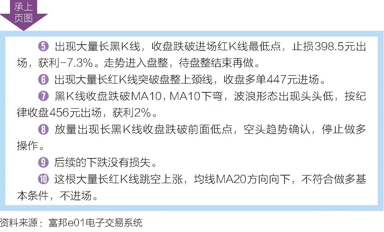 做对5个实战步骤,你就是赚钱高手-- 朱家泓-京东阅读-在线阅读
