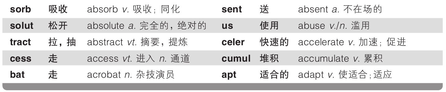 雅思词汇词根+联想记忆法:加强版pdf/doc/txt格式电子书下载插图7 雅思词汇词根+联想记忆法:加强版pdf/doc/txt格式电子书下载