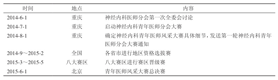 中国神经内科医师15年年鉴pdf Doc Txt格式电子书下载 Vs电子书