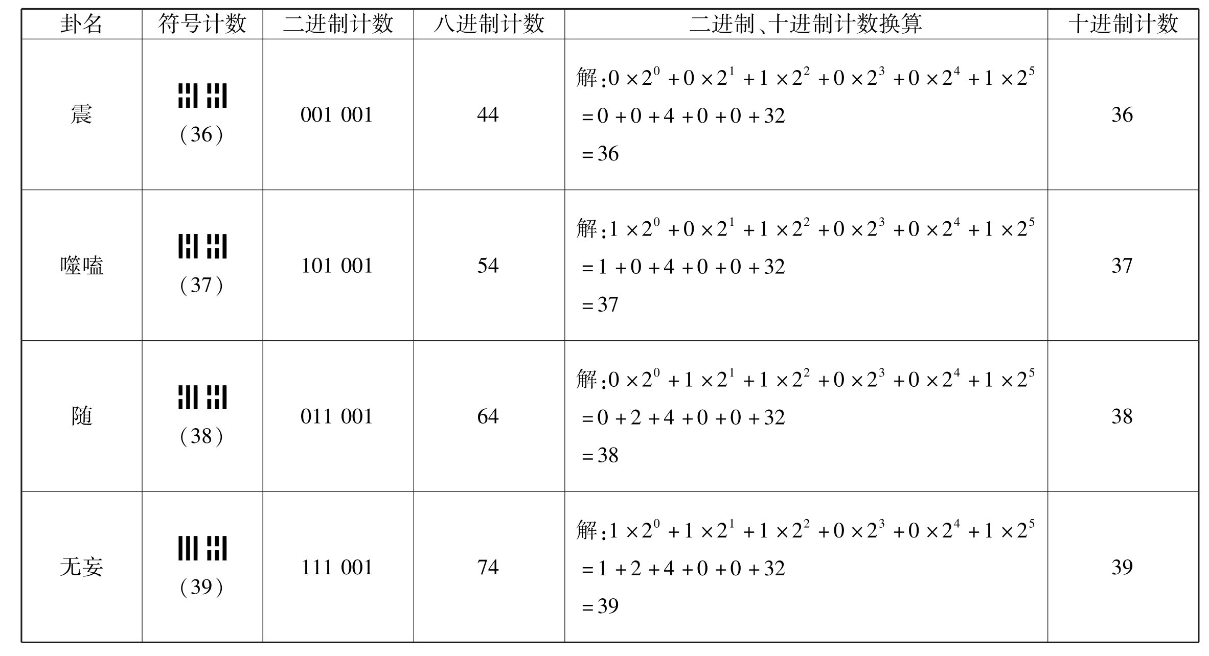 古易钩沉pdf/doc/txt格式电子书下载插图48 img