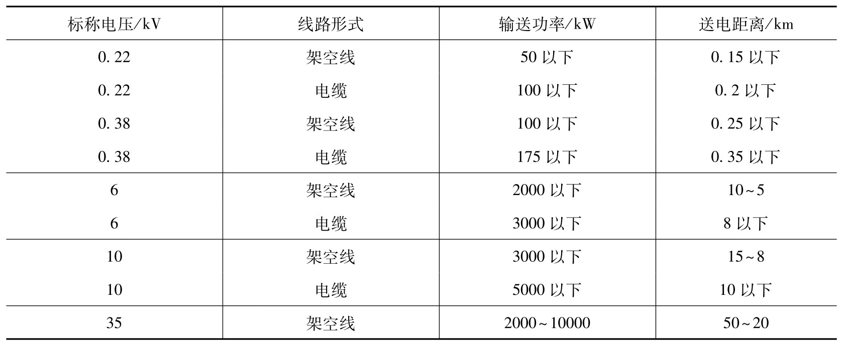 建筑电气实用技术100问pdf/doc/txt格式电子书下载插图2 建筑电气实用技术100问pdf/doc/txt格式电子书下载