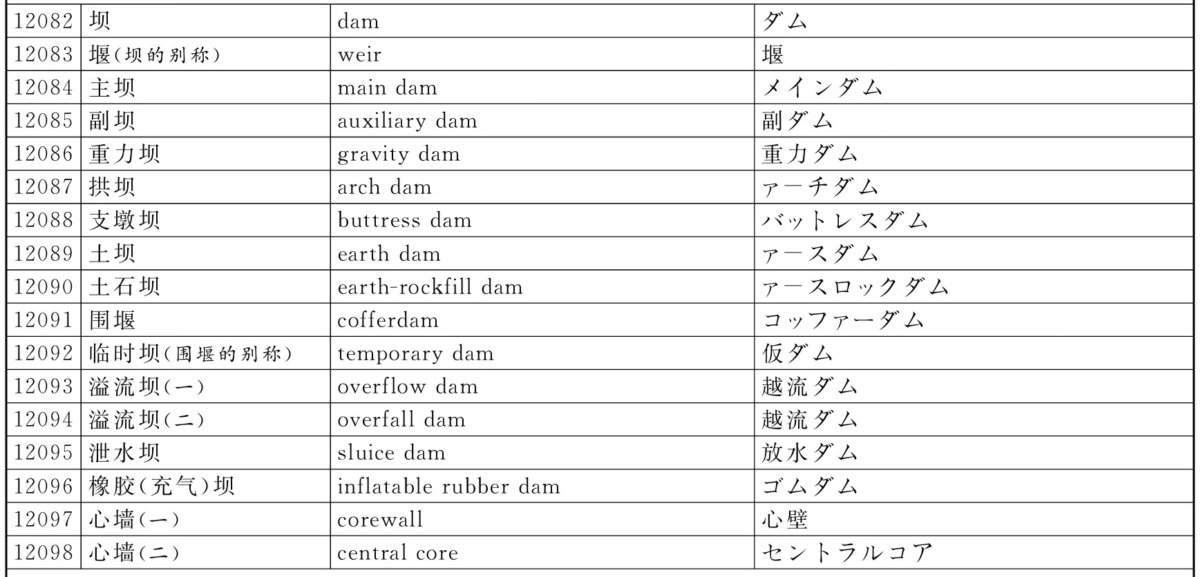 多语种水力机械词汇：中、英、日pdf/doc/txt格式电子书下载