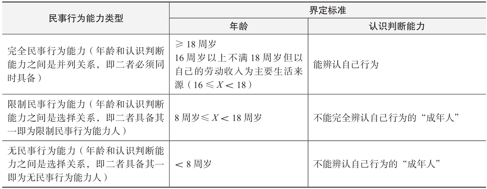 经济法基础全能一本通(视频指导版)pdf/doc/txt格式电子书下载插图12 014-02