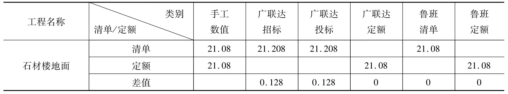 一图一算之装饰装修工程造价(BIM软件篇)pdf/doc/txt格式电子书下载插图45 一图一算之装饰装修工程造价(BIM软件篇)pdf/doc/txt格式电子书下载
