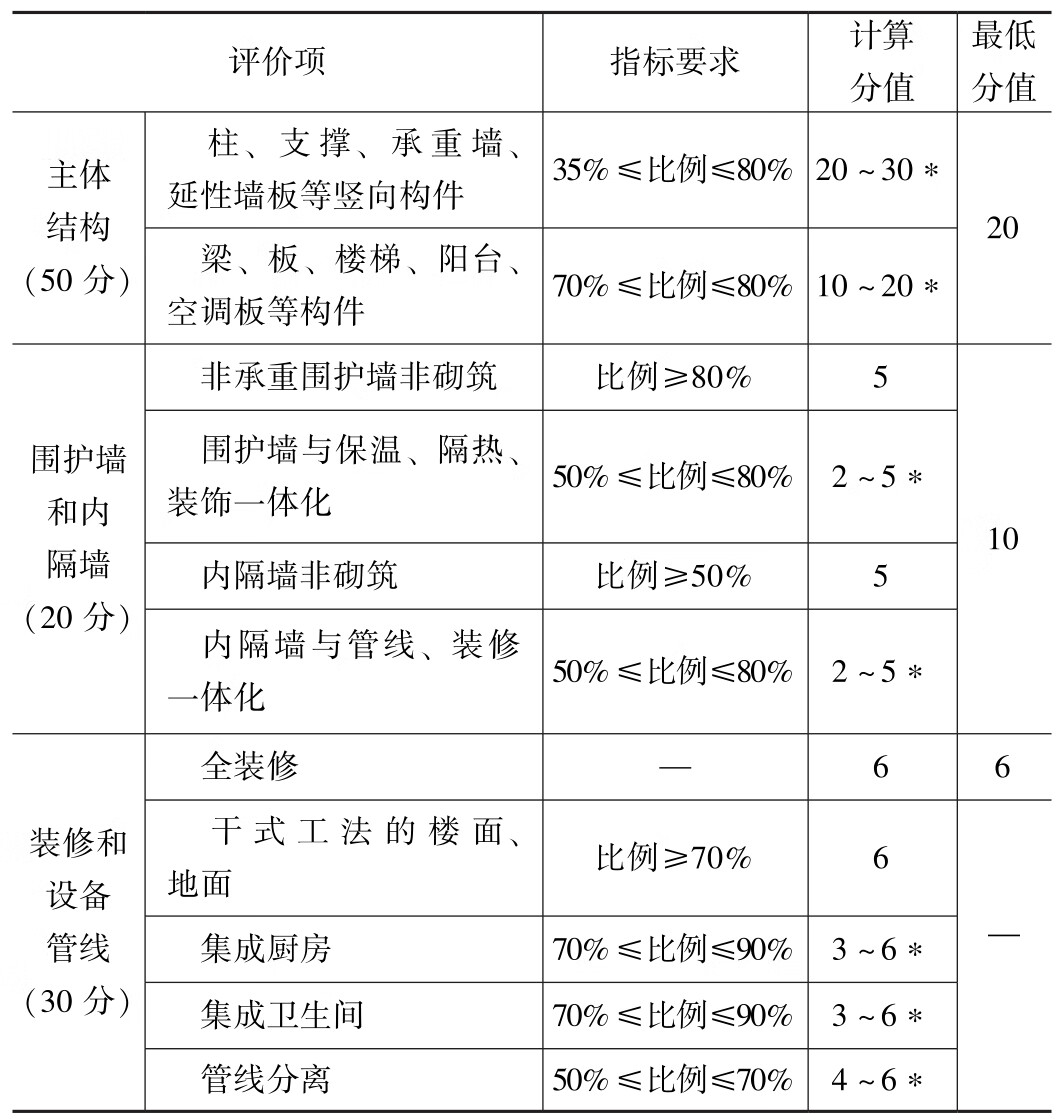 装配式混凝土建筑口袋书:构件安装pdf/doc/txt格式电子书下载插图9 装配式混凝土建筑口袋书:构件安装pdf/doc/txt格式电子书下载