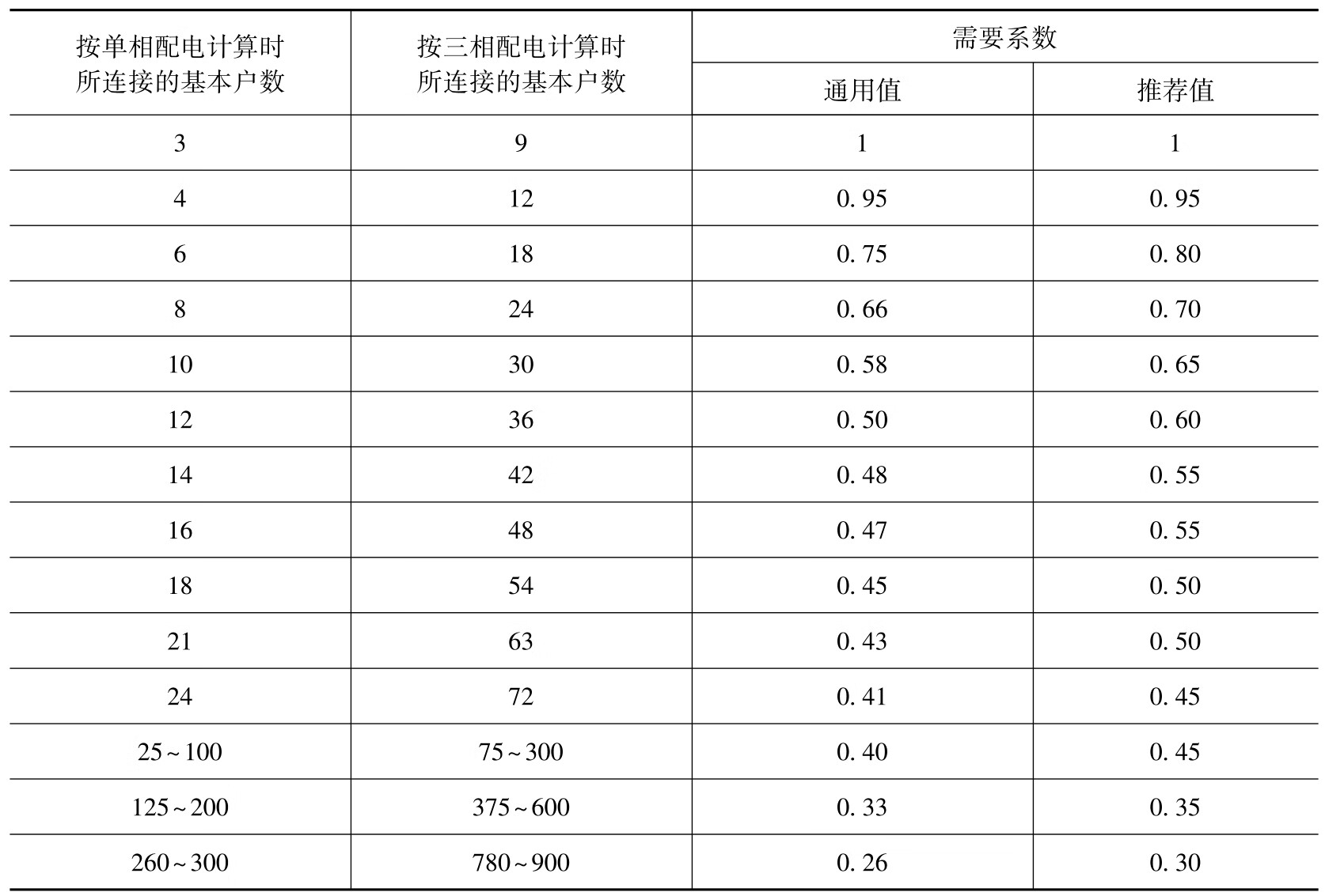 建筑电气实用技术100问pdf/doc/txt格式电子书下载插图13 建筑电气实用技术100问pdf/doc/txt格式电子书下载