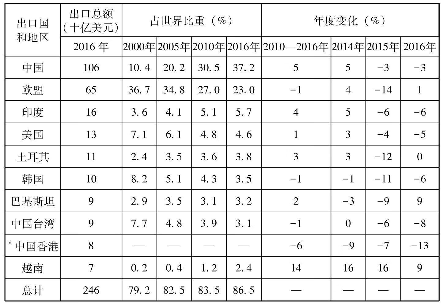 中国纺织服装外贸企业国际贸易转型探索pdf/doc/txt格式电子书下载插图2 中国纺织服装外贸企业国际贸易转型探索pdf/doc/txt格式电子书下载