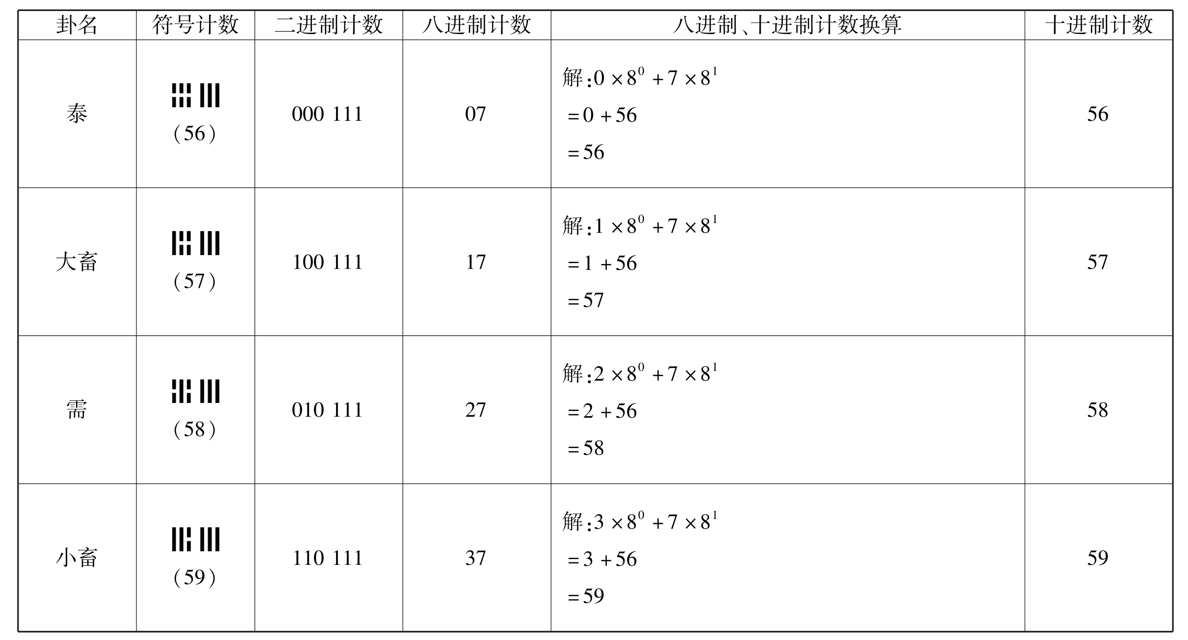 古易钩沉pdf/doc/txt格式电子书下载插图69 img