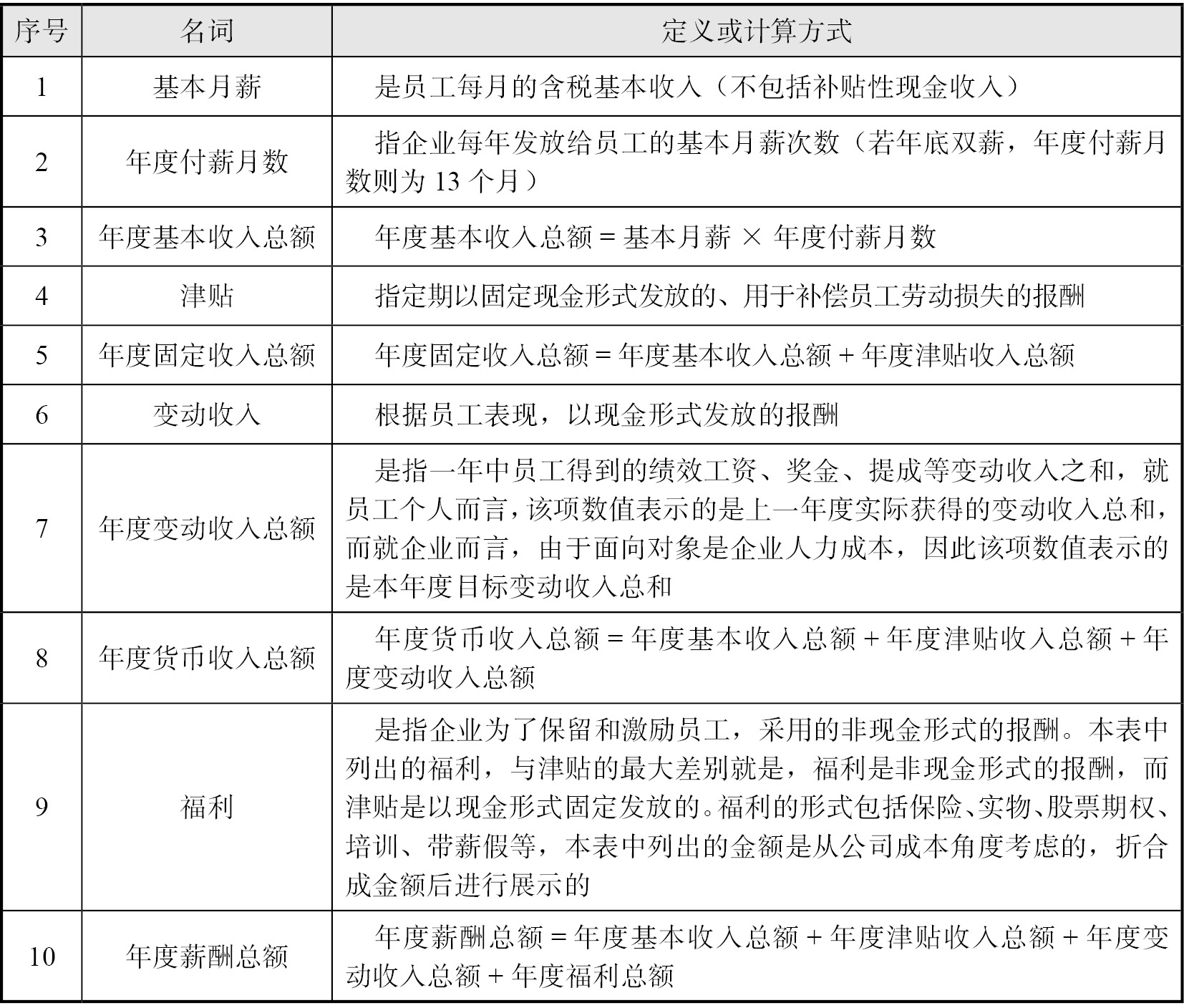 薪酬管理实操——全程实战指导手册pdf/doc/txt格式电子书下载插图4 薪酬管理实操——全程实战指导手册pdf/doc/txt格式电子书下载
