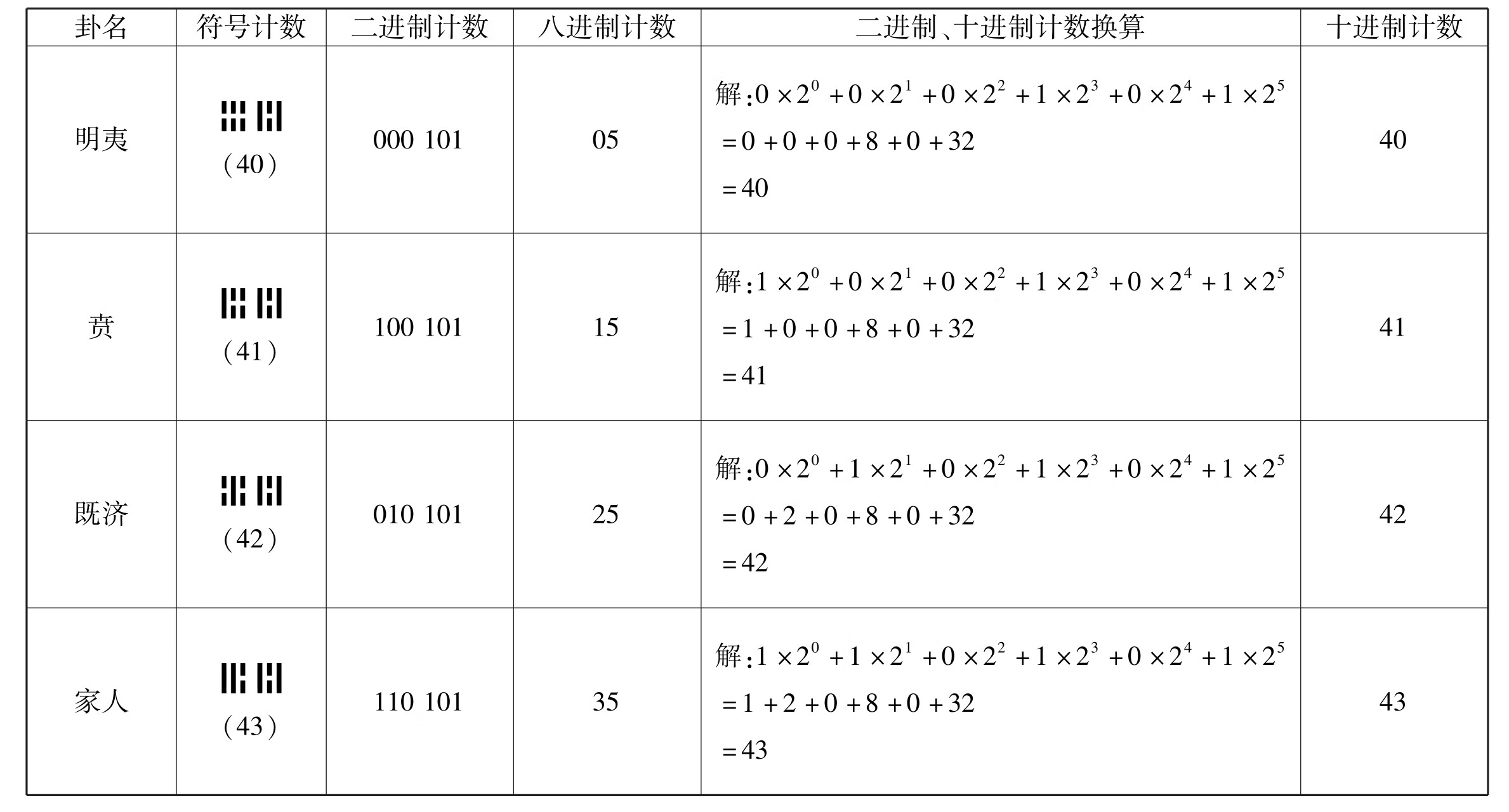 古易钩沉pdf/doc/txt格式电子书下载插图49 img
