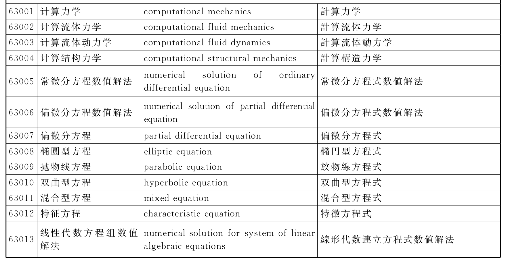 多语种水力机械词汇：中、英、日pdf/doc/txt格式电子书下载