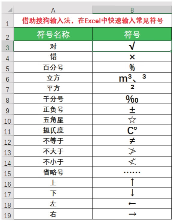 Excel效率手册用函数更快更好搞定数据分析 全彩印刷 视频讲解 Pdf Doc Txt格式电子书下载 Vs电子书