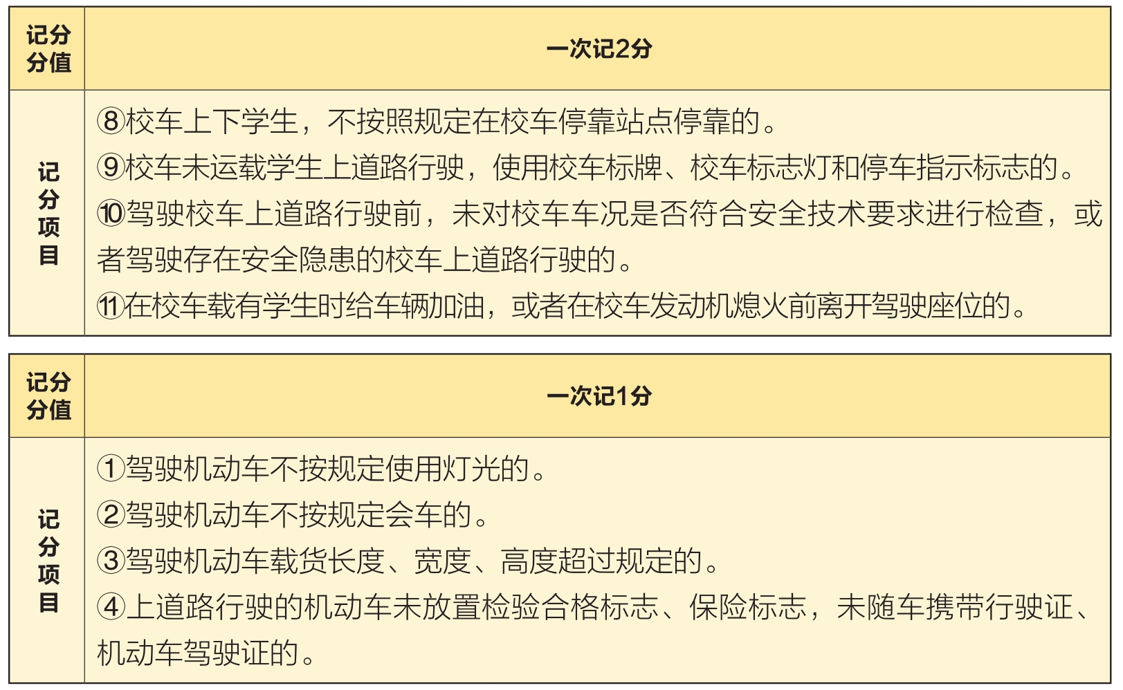 机动车驾驶人理论考试培训教程(第2版)pdf/doc/txt格式电子书下载插图16 机动车驾驶人理论考试培训教程(第2版)pdf/doc/txt格式电子书下载
