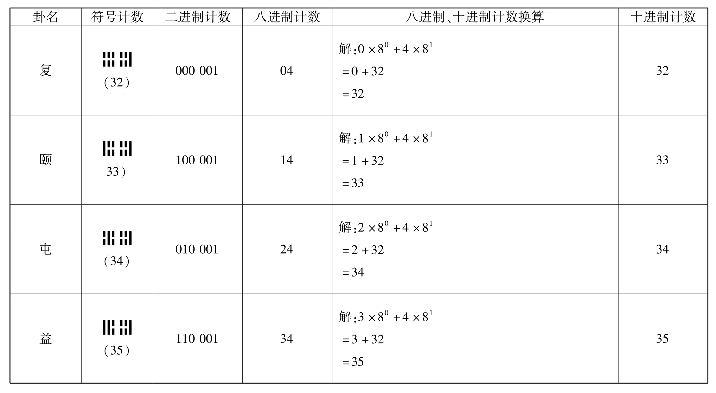 古易钩沉pdf/doc/txt格式电子书下载插图63 img