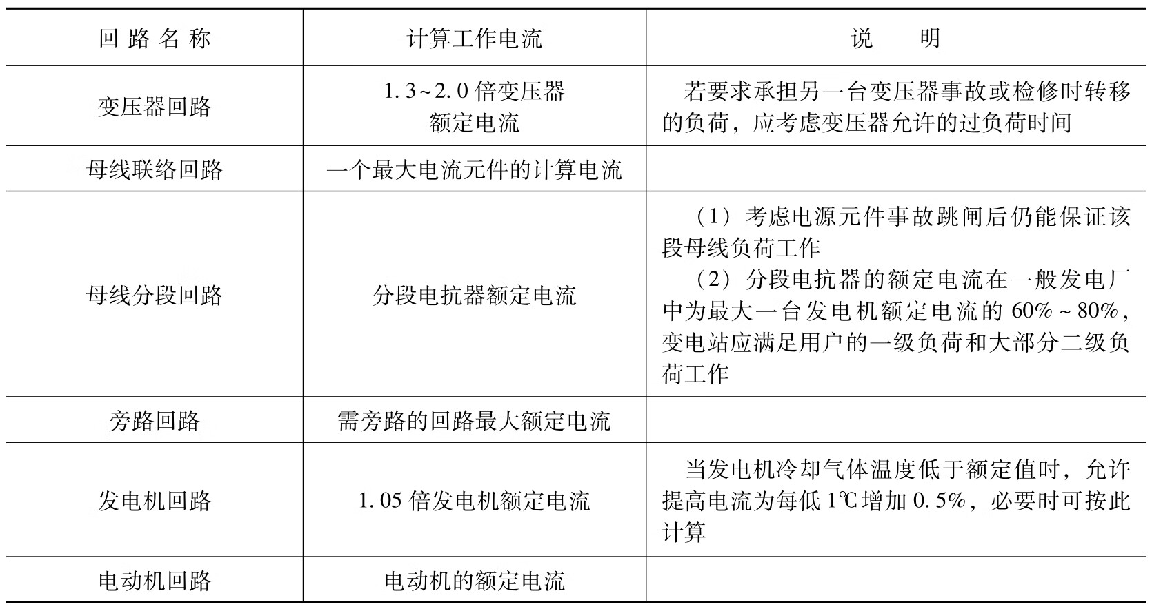 建筑电气实用技术100问pdf/doc/txt格式电子书下载插图6 建筑电气实用技术100问pdf/doc/txt格式电子书下载