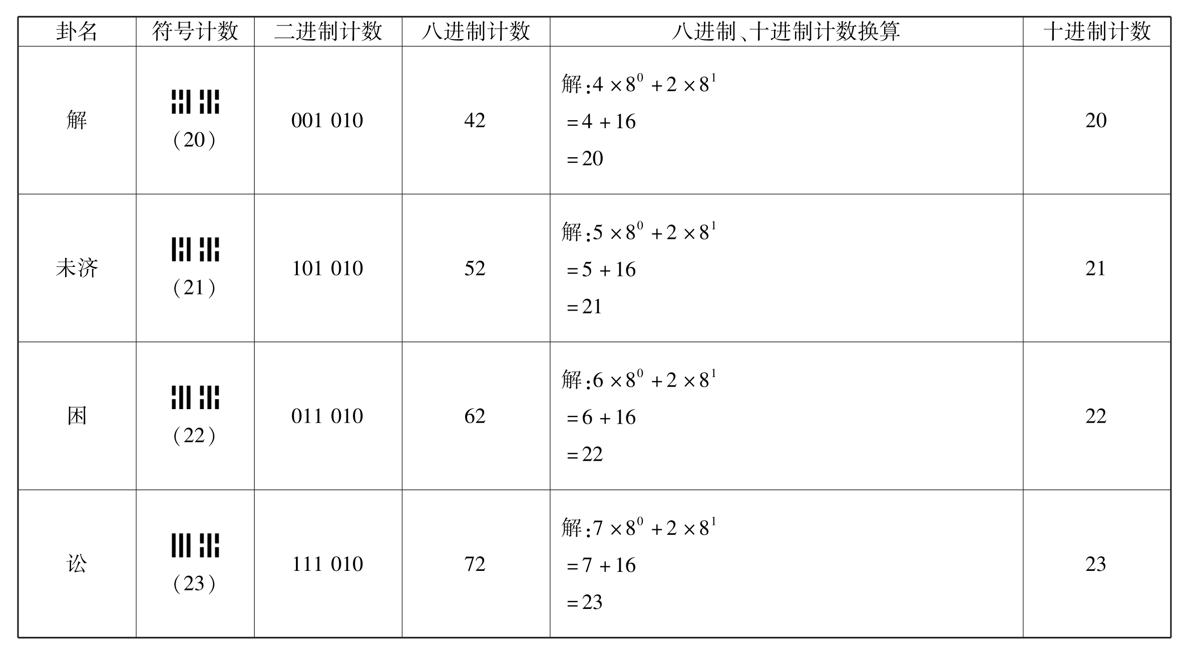 古易钩沉pdf/doc/txt格式电子书下载插图60 img