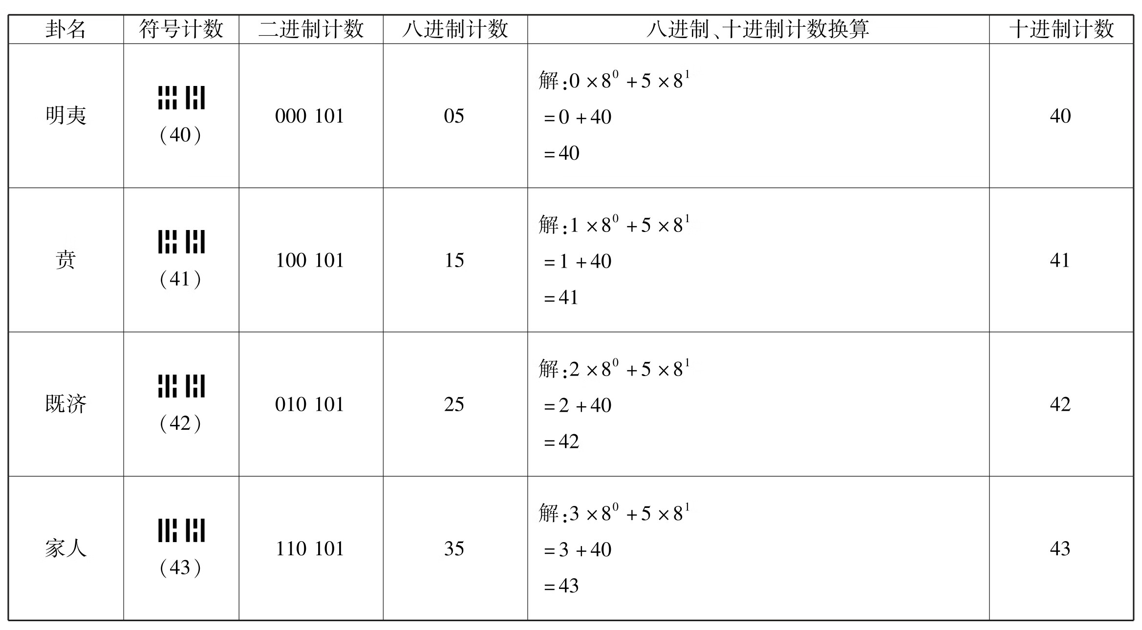 古易钩沉pdf/doc/txt格式电子书下载插图65 img