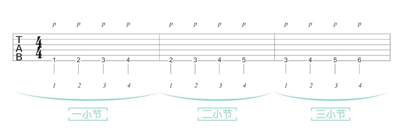 吉他小白的弹奏秘籍：指弹吉他入门教程pdf/doc/txt格式电子书下载