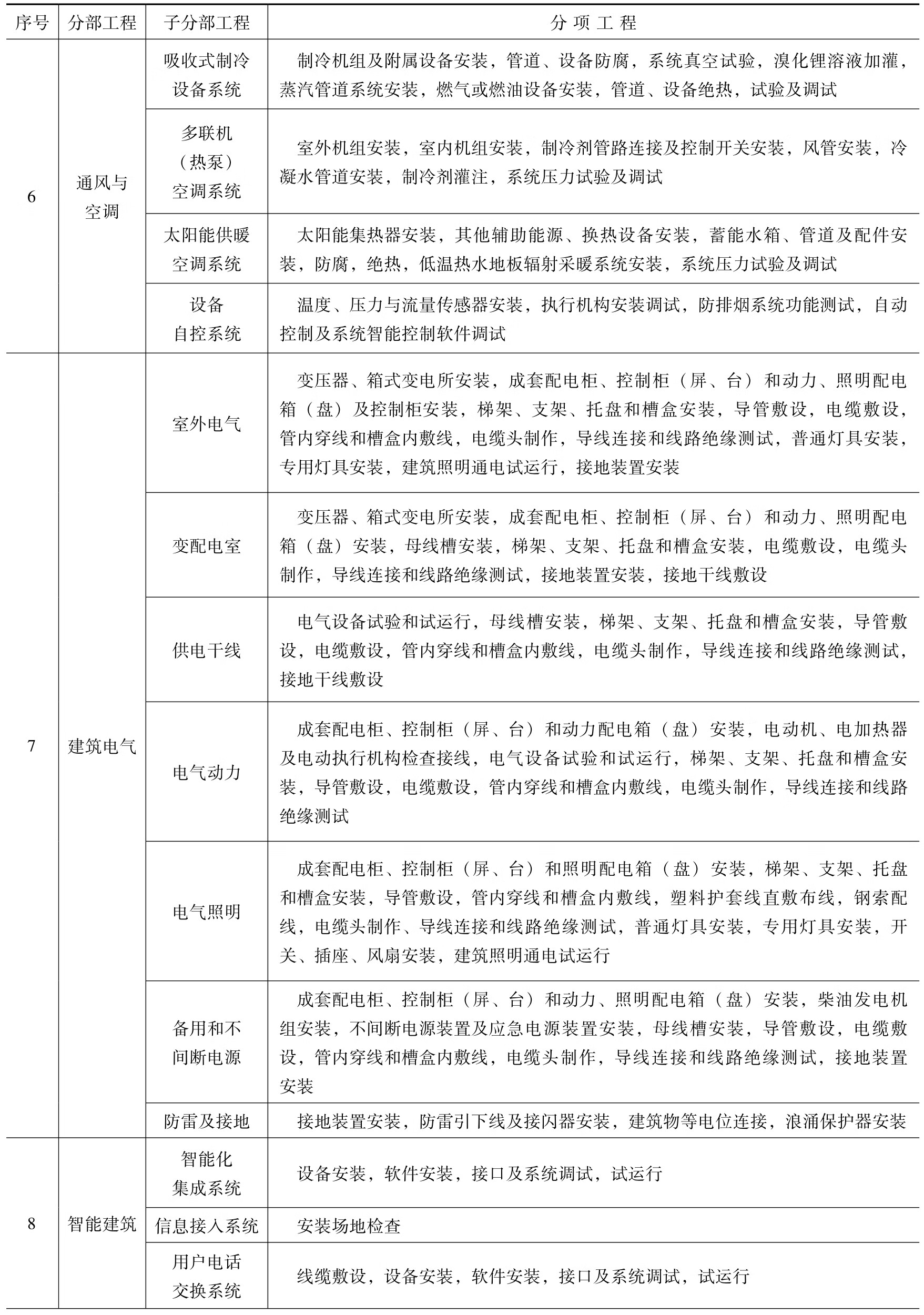 质量员上岗必修课pdf/doc/txt格式电子书下载插图10 质量员上岗必修课pdf/doc/txt格式电子书下载
