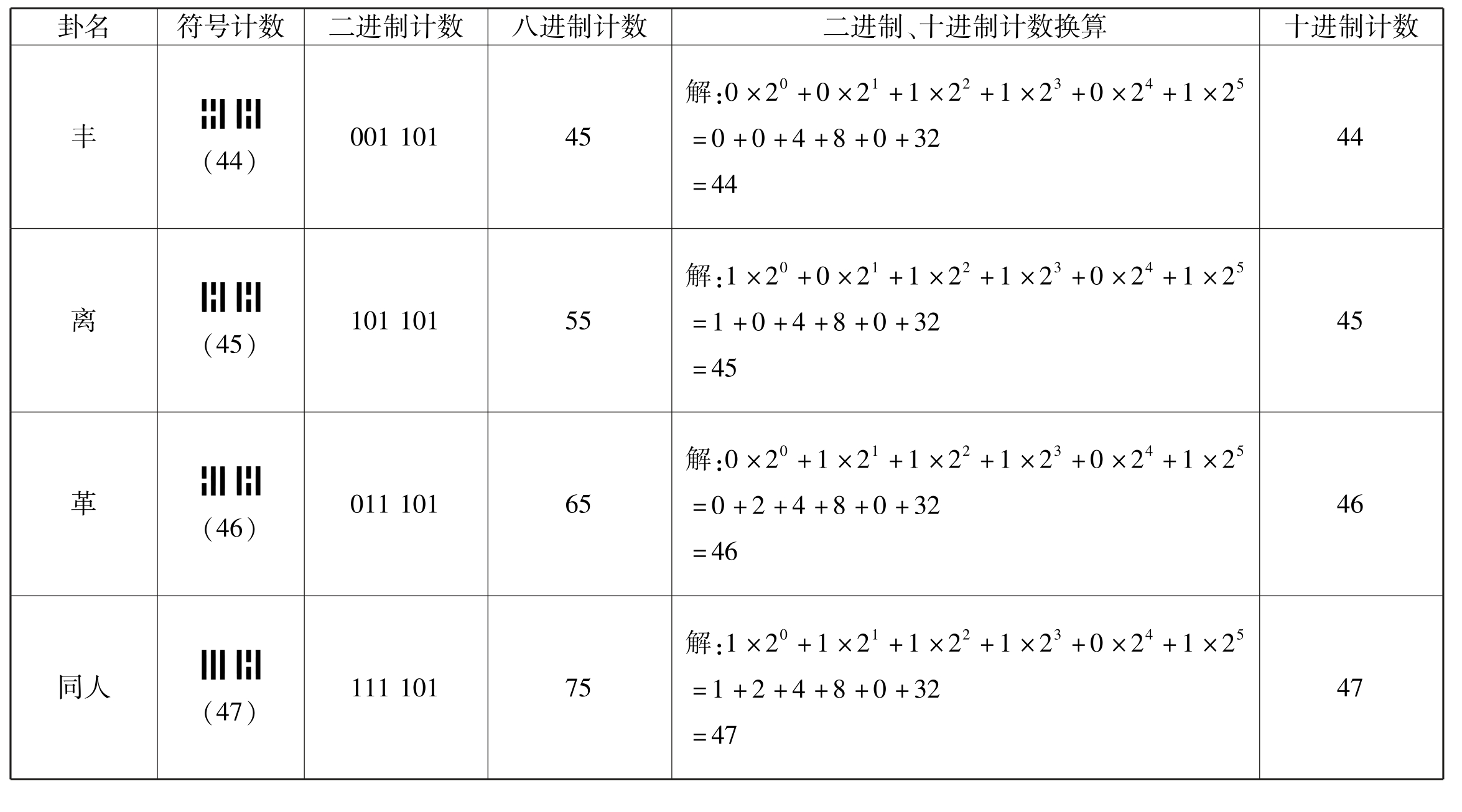 古易钩沉pdf/doc/txt格式电子书下载插图50 img