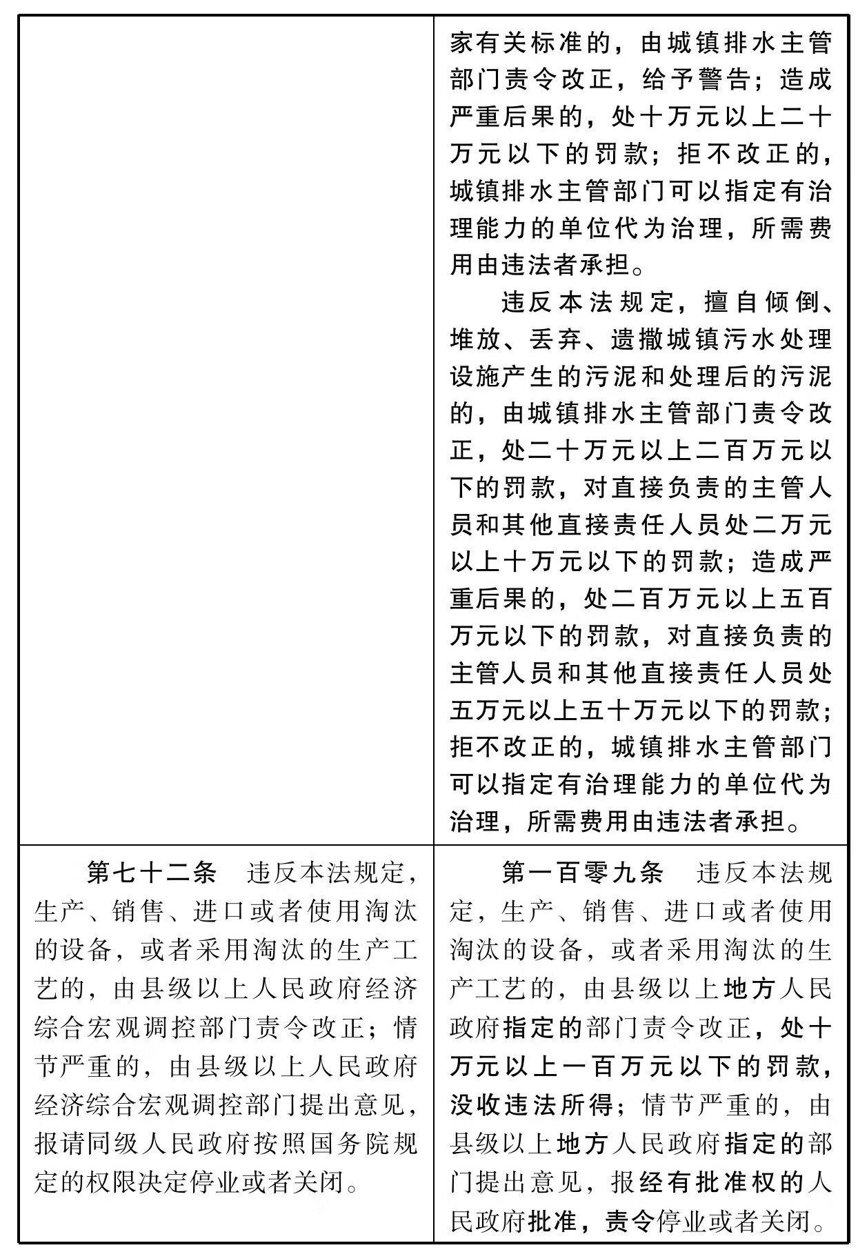 中华人民共和国固体废物污染环境防治法:附新旧条文对照pdf/doc/txt格式电子书下载