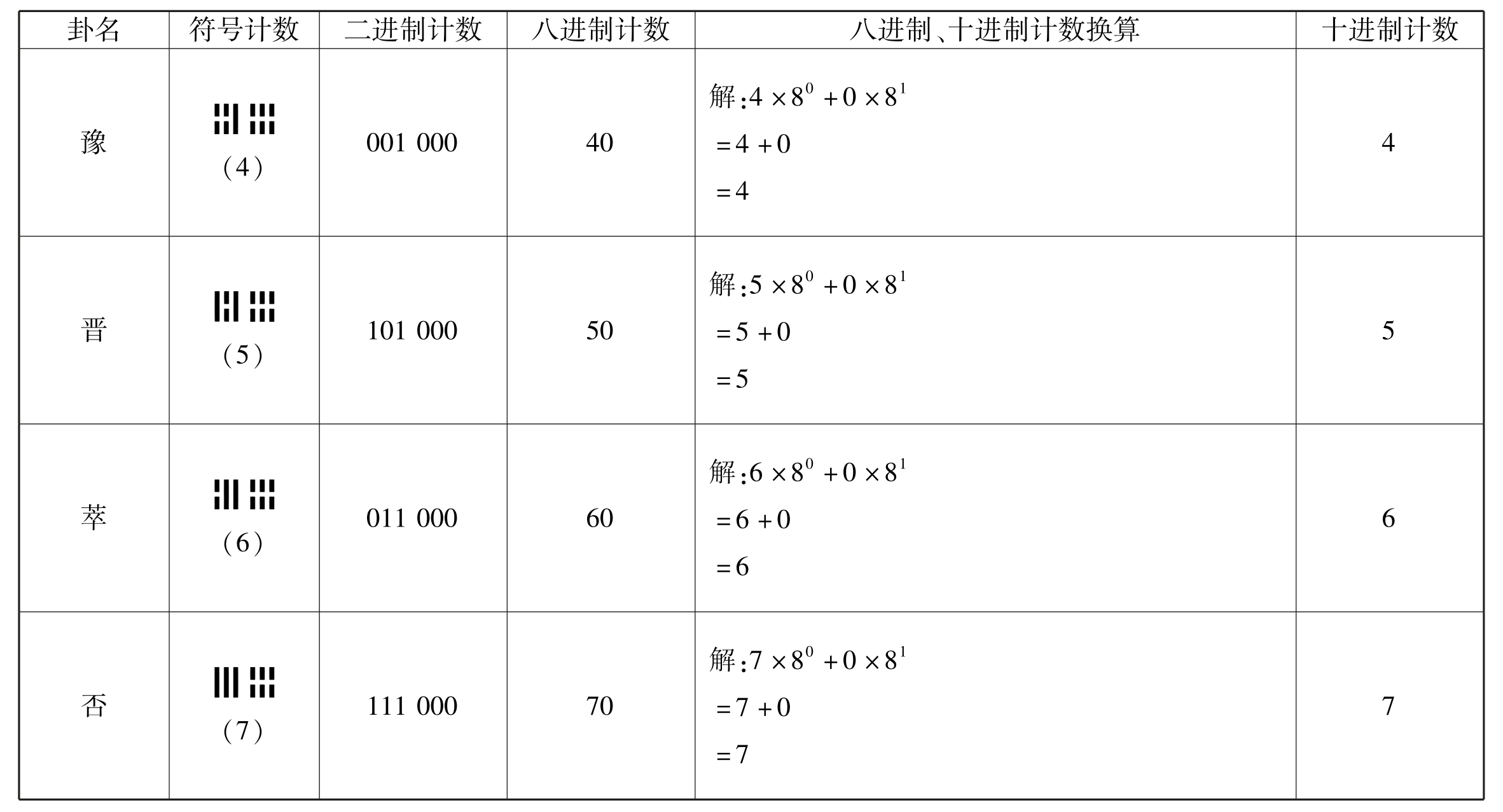 古易钩沉pdf/doc/txt格式电子书下载插图56 img