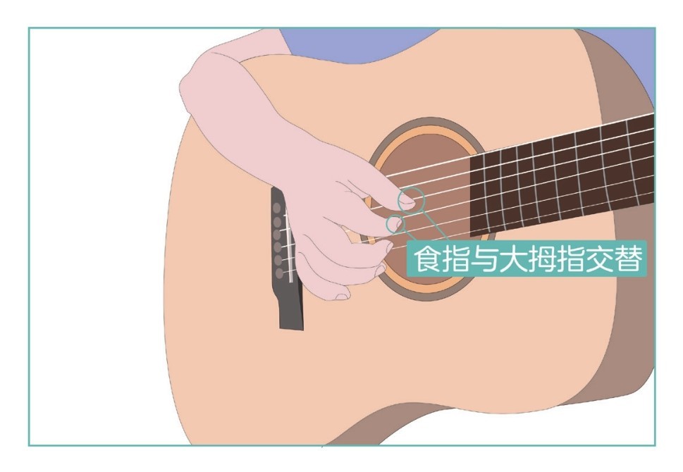 吉他小白的弹奏秘籍：指弹吉他入门教程pdf/doc/txt格式电子书下载