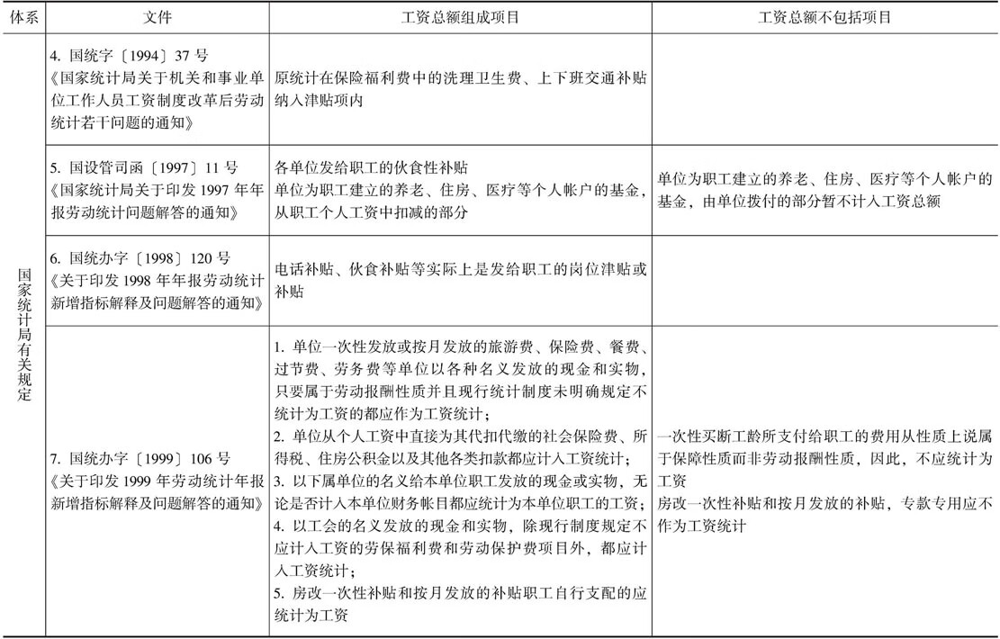 中国地区工资收入差距评价与分析pdf/doc/txt格式电子书下载
