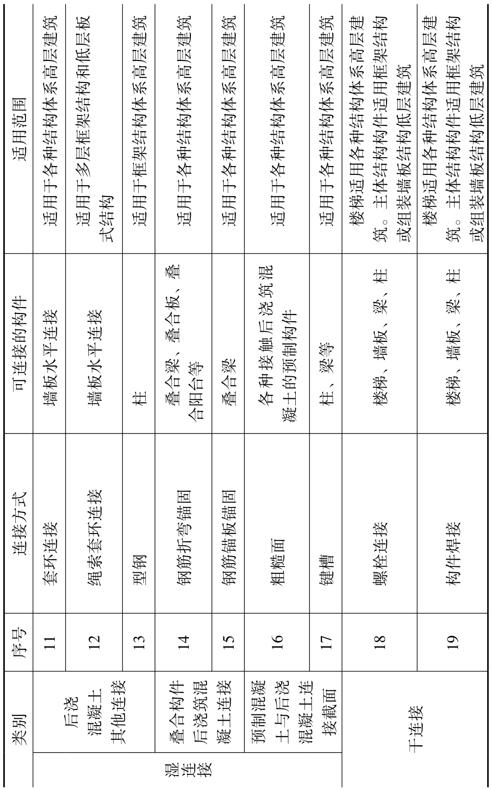 装配式混凝土建筑口袋书:构件安装pdf/doc/txt格式电子书下载插图39 装配式混凝土建筑口袋书:构件安装pdf/doc/txt格式电子书下载