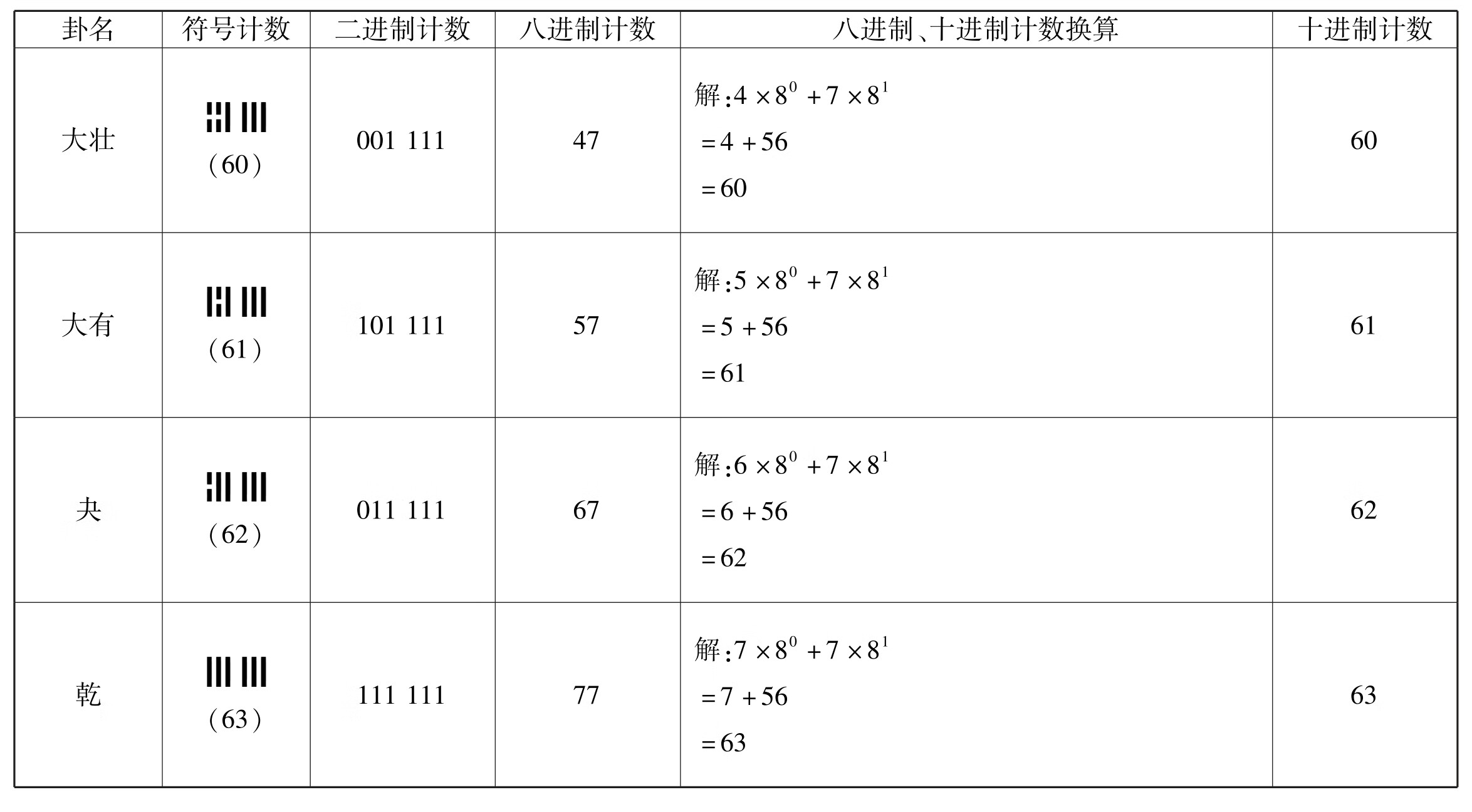 古易钩沉pdf/doc/txt格式电子书下载插图70 img