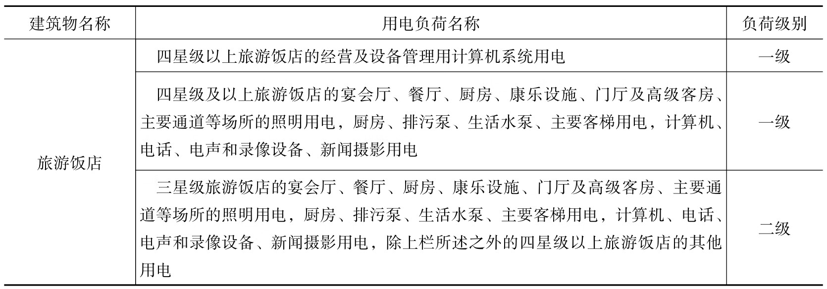 建筑电气实用技术100问pdf/doc/txt格式电子书下载插图9 建筑电气实用技术100问pdf/doc/txt格式电子书下载