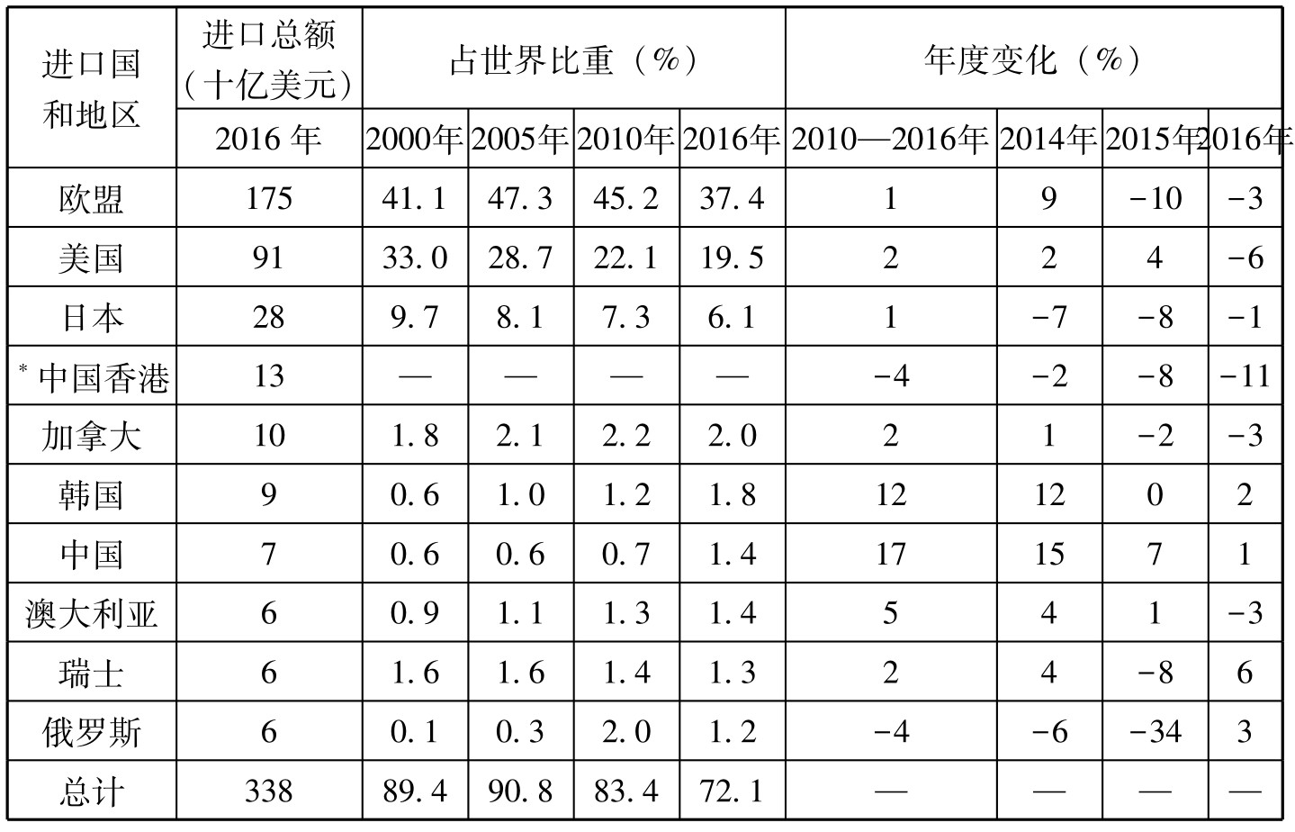 中国纺织服装外贸企业国际贸易转型探索pdf/doc/txt格式电子书下载插图5 中国纺织服装外贸企业国际贸易转型探索pdf/doc/txt格式电子书下载