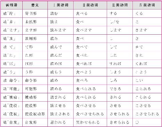 新日本语能力考试N2语法：归纳整理＋全解全练pdf/doc/txt格式电子书下载