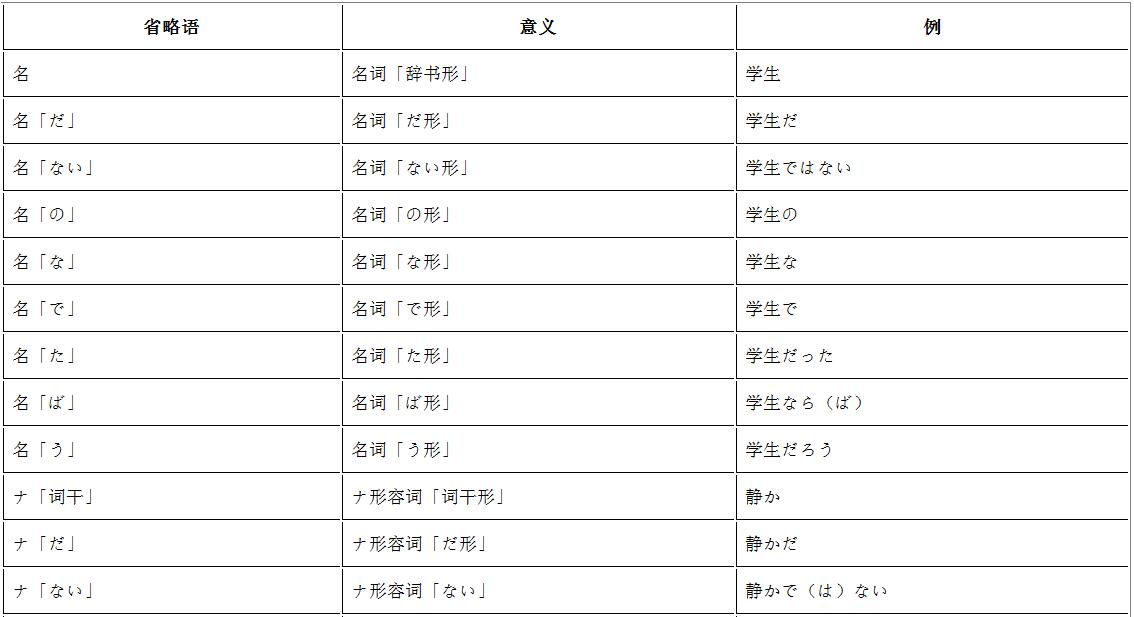 新日本语能力考试N3语法：归纳整理＋全解全练pdf/doc/txt格式电子书下载