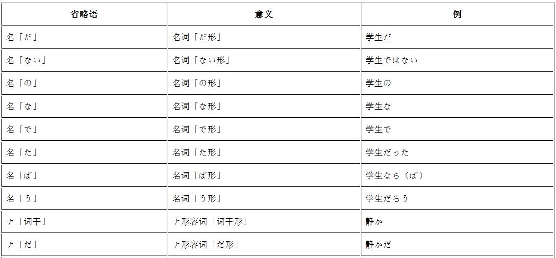 新日本语能力考试N4语法：归纳整理＋全解全练pdf/doc/txt格式电子书下载