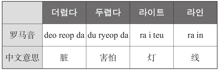 零基础·这本韩语40音超好用pdf/doc/txt格式电子书下载