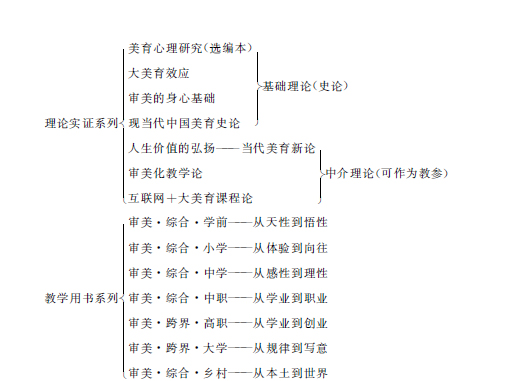 人生价值的弘扬 当代美育新论pdf Doc Txt格式电子书下载 Vs电子书