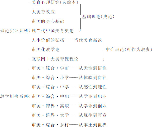 现当代中国美育史论pdf Doc Txt格式电子书下载 Vs电子书