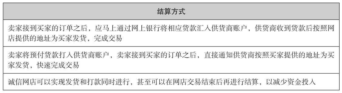 淘宝网店运营、管理一本就够（全新升级版）pdf/doc/txt格式电子书下载