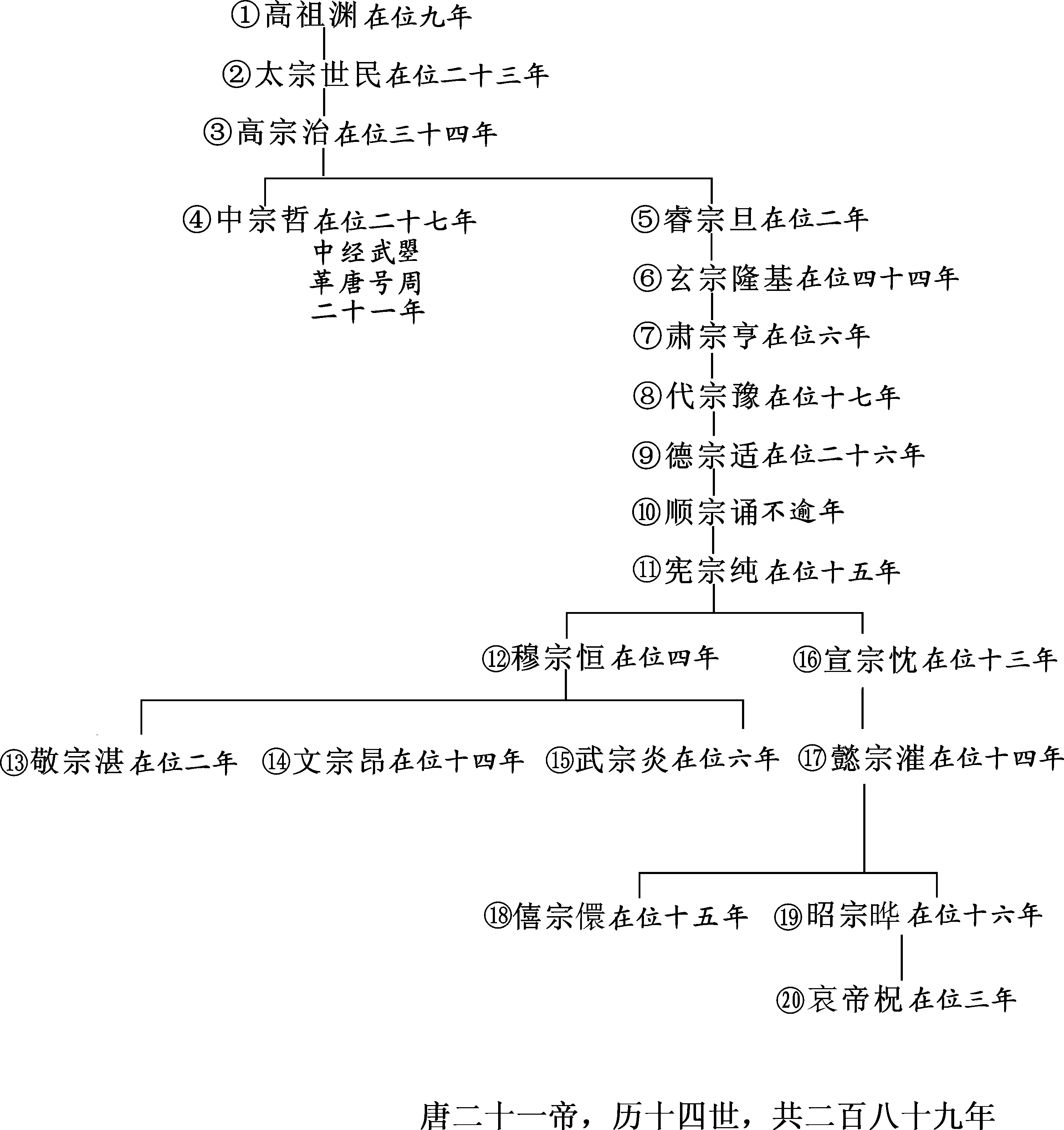 唐史演义五代史演义pdf Doc Txt格式电子书下载 Vs电子书