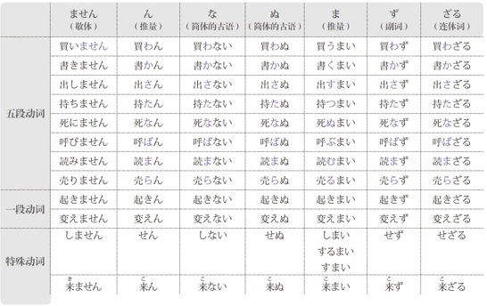日语语法新思维：初级pdf/doc/txt格式电子书下载