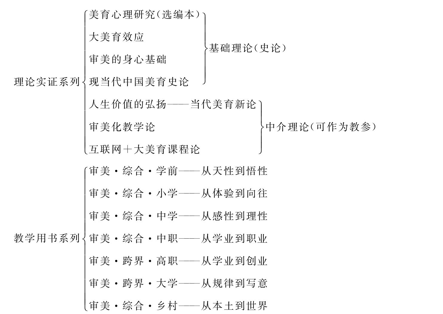 大美育效应pdf Doc Txt格式电子书下载 Vs电子书